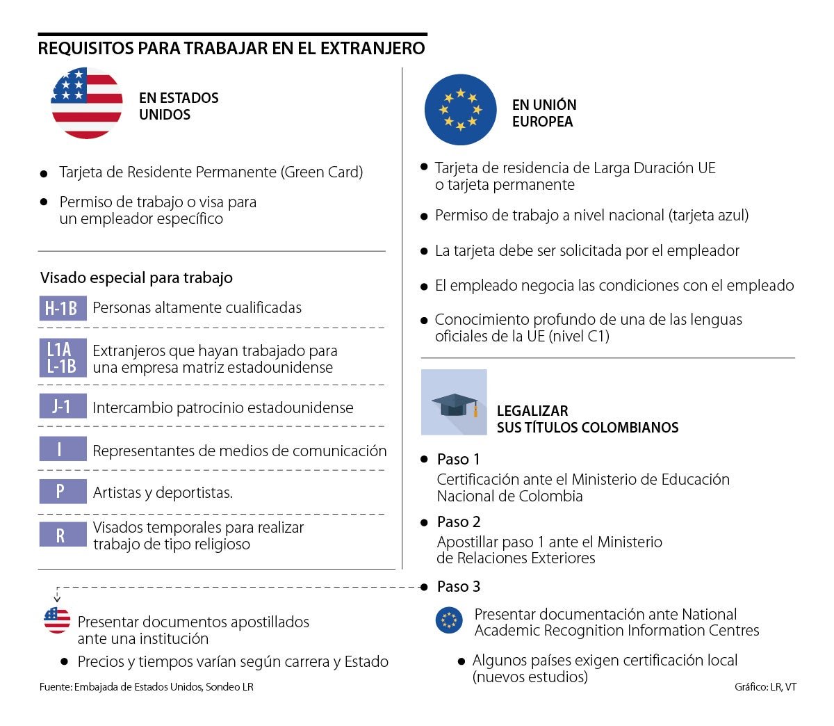 Documentos Para Solicitar Visa De Trabajo Y Oportunidad Laboral